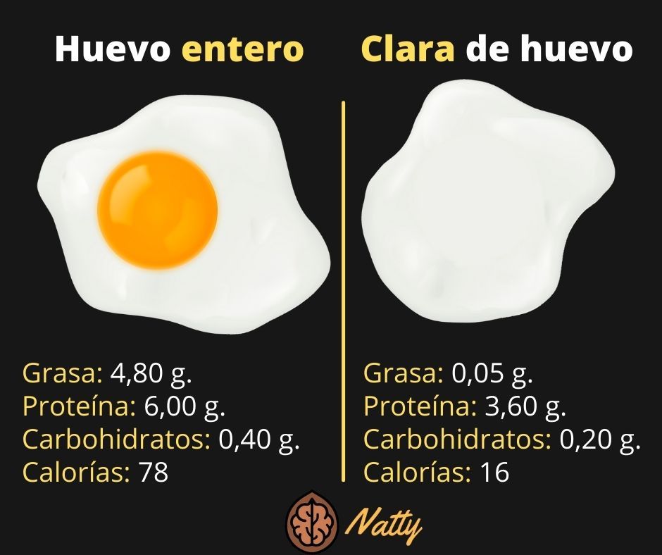 Huevo vs clara