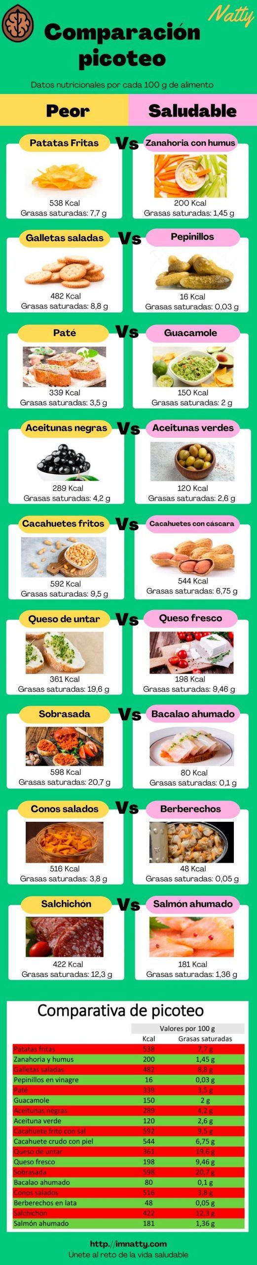infografia picoteo